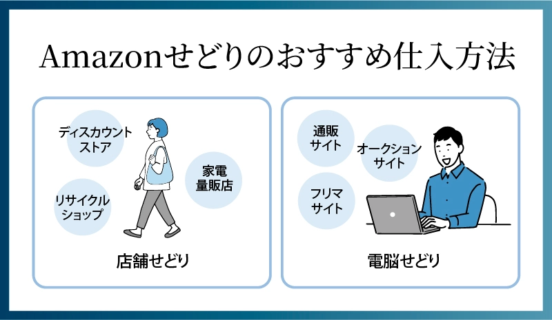 Amazonせどりのおすすめ仕入方法