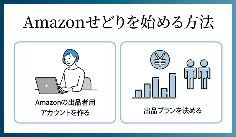 Amazonせどりを始める方法