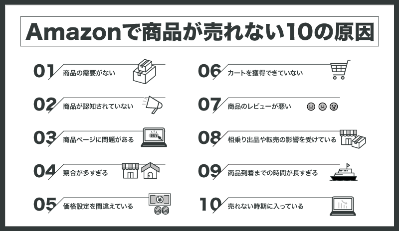 Amazonで商品が売れない10の原因