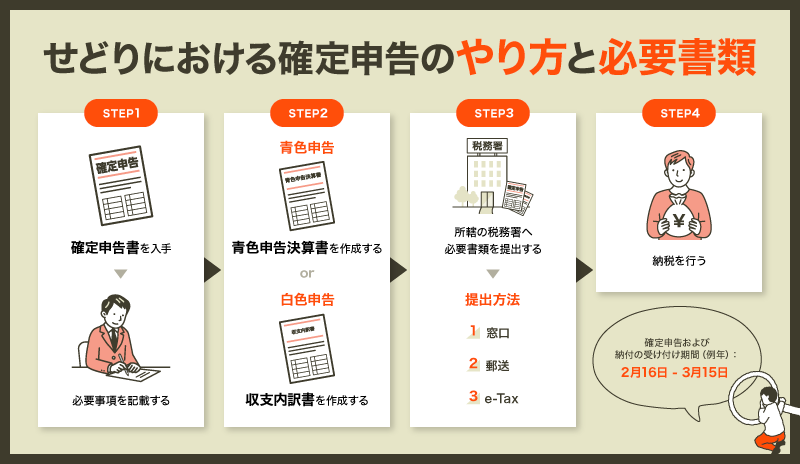 せどりにおける確定申告のやり方と必要書類
