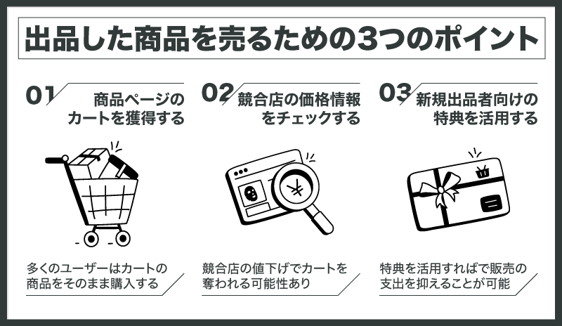 Amazonに出品した商品を売るための3つのポイント
