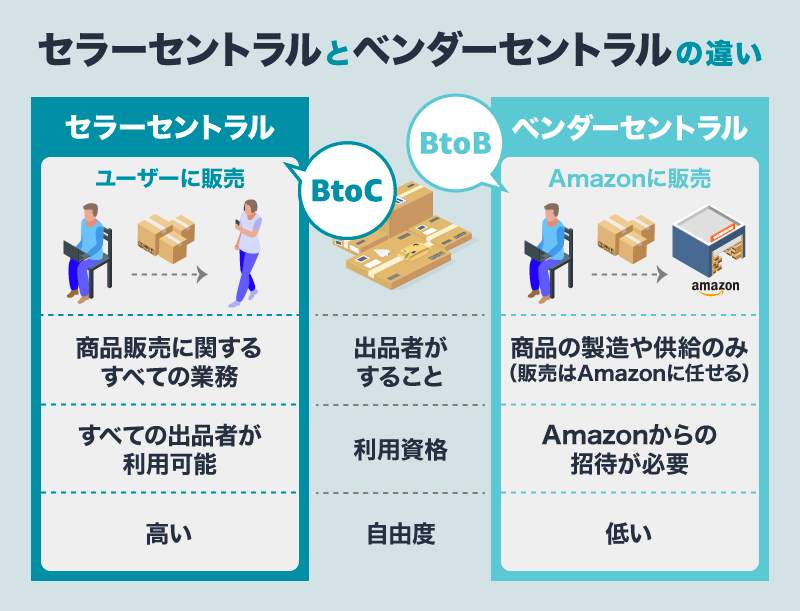 Amazonセラーセントラルとベンダーセントラルは何が違うのか？