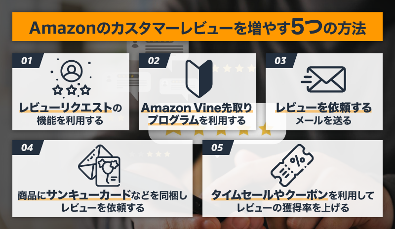 Amazonのカスタマーレビューを増やす5つの方法