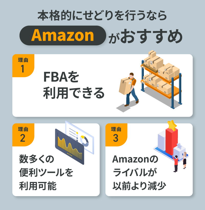 結論：本格的にせどりを行うならAmazonがおすすめ