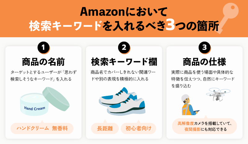 Amazonにおいて検索キーワードを入れるべき3つの箇所