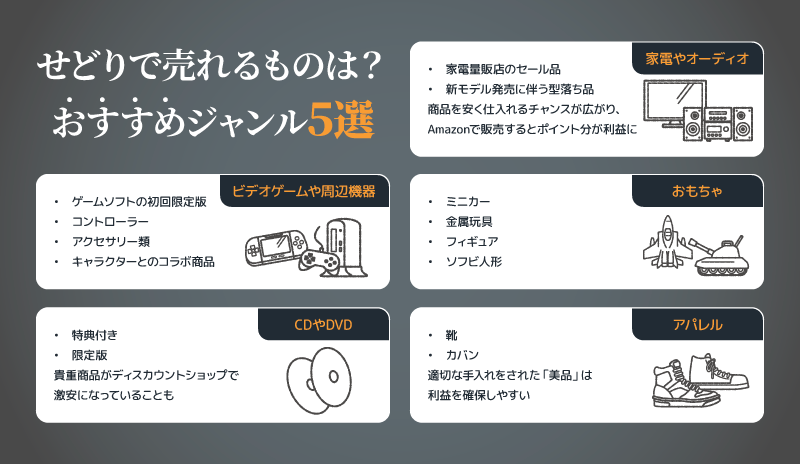 Amazonせどりで売れるものは？おすすめのジャンル5選