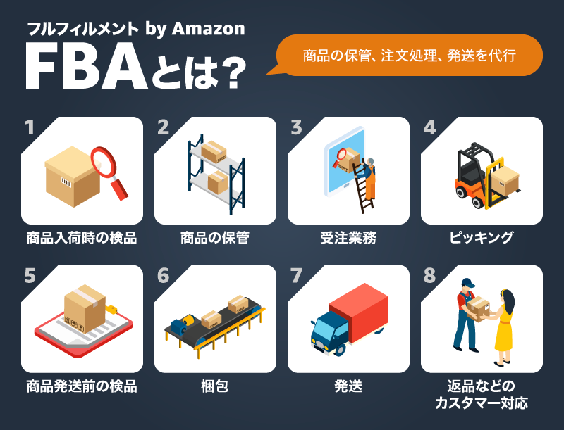 FBA（フルフィルメント by Amazon）とは？